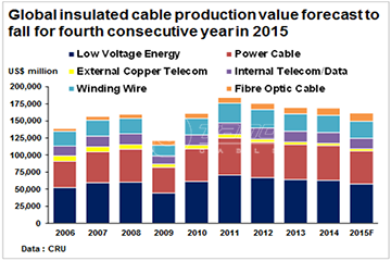 Cable eléctrico